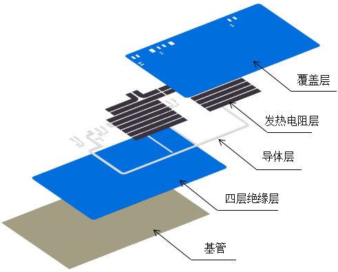 不銹鋼厚膜加熱技術